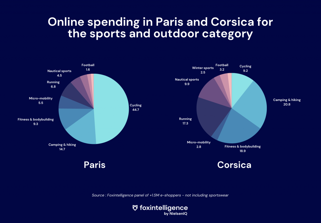 Online-market-share-regions