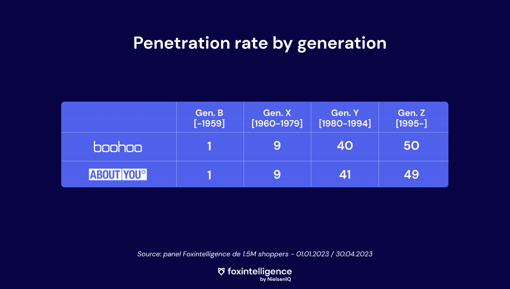 Penetration-rate-by-generation