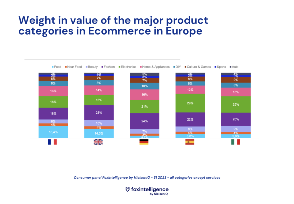 ecommerce-report-foxintelligence