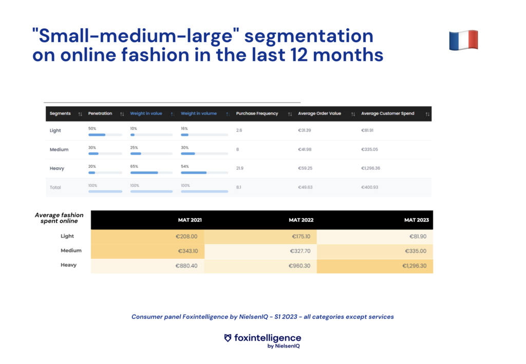 foxintelligence-insights-datas