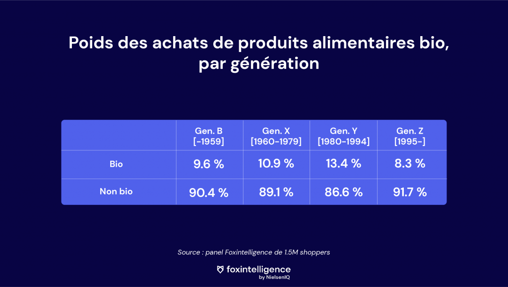 Achats-alimentaires-bio