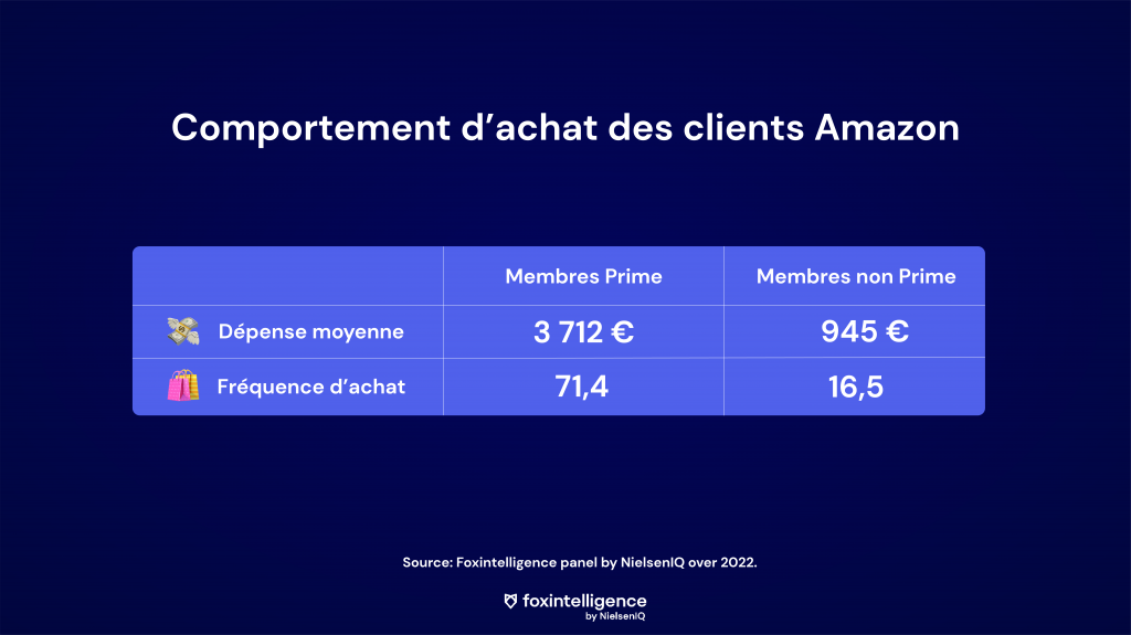 comportement-d'achat-amazon