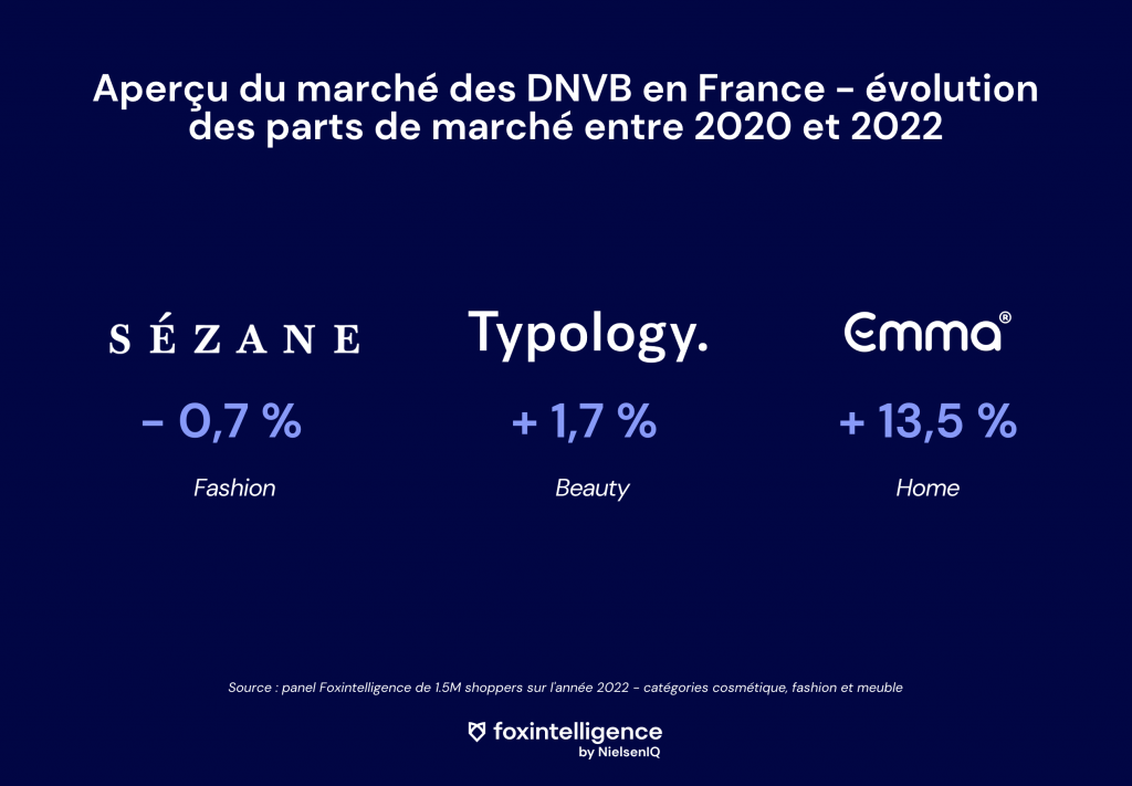 Prime : clé de voûte de la suprématie d