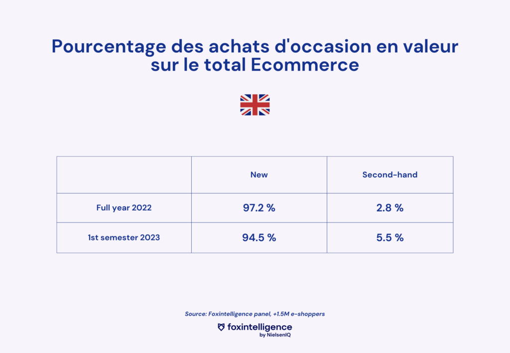 Ecommerce-insights-foxintelligence