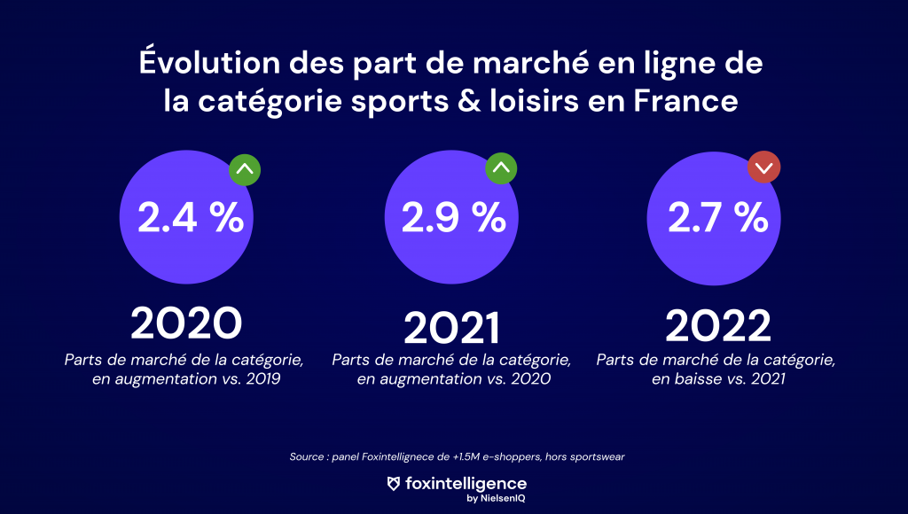 marché du sport online