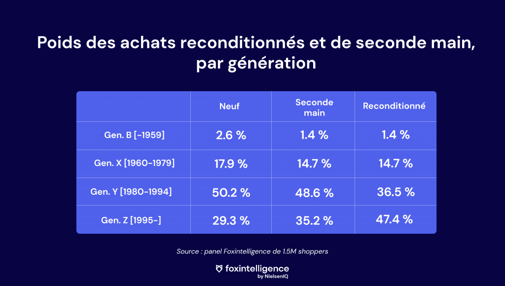 Poids-occasion-par-gen