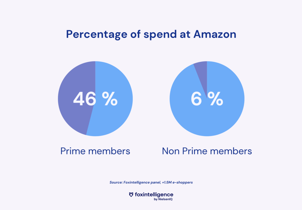 amazon-prime-members