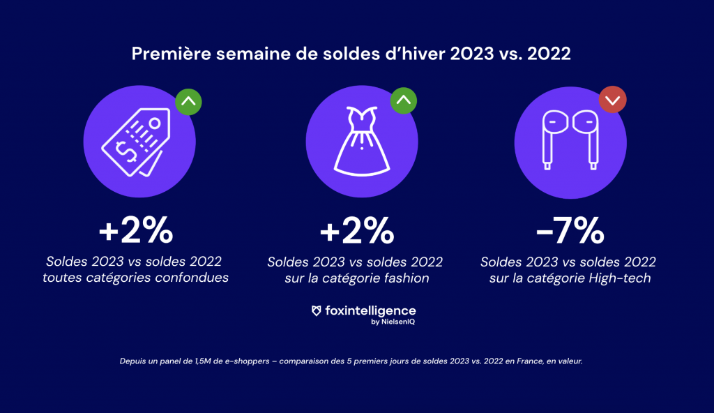 bilan-soldes-hiver