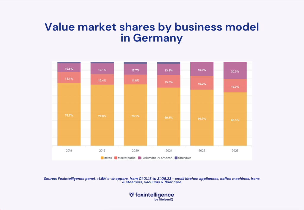 marketshare-foxintelligence