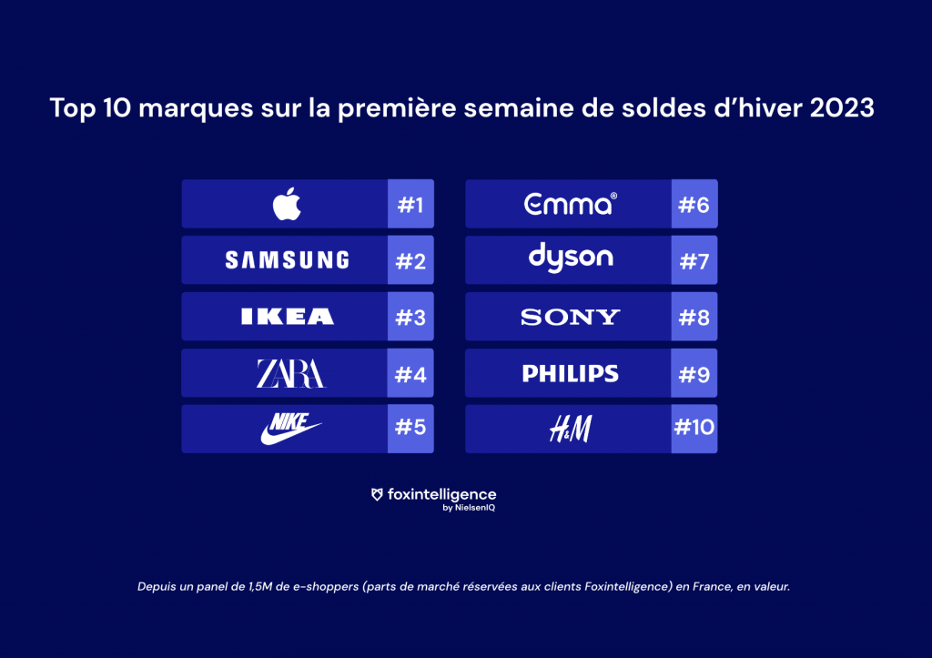 marques-plus-vendues