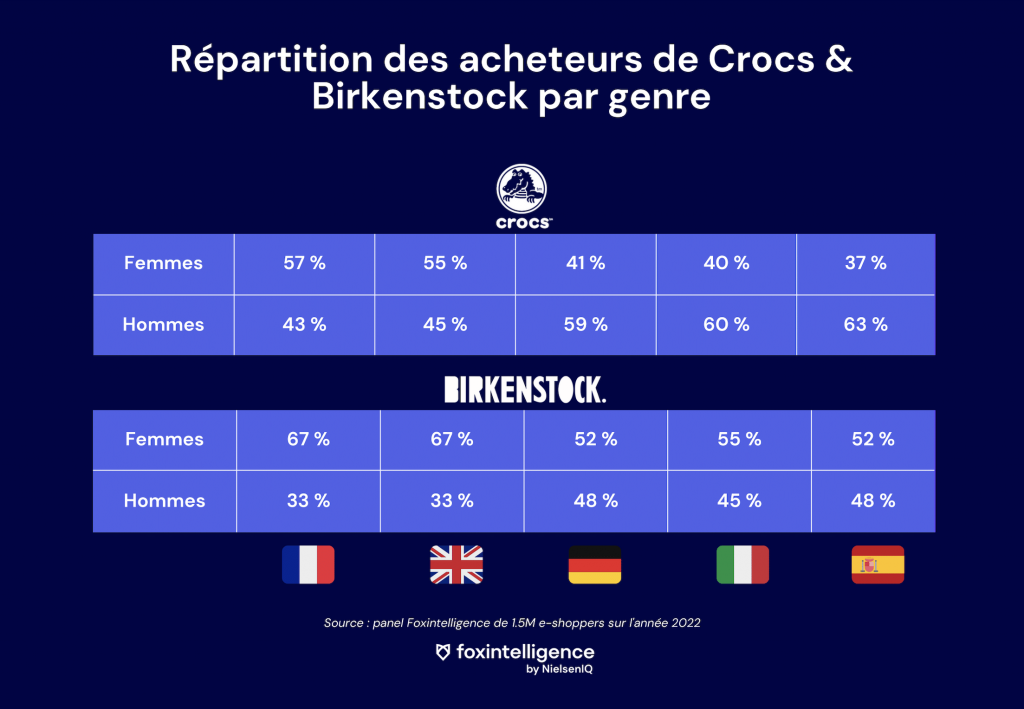 tendance-moche-birkenstock