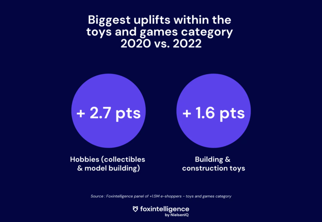 toys-market-share