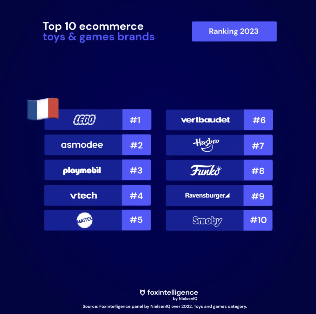 The Online Toy Market Current Status and Future Outlook Foxintelligence