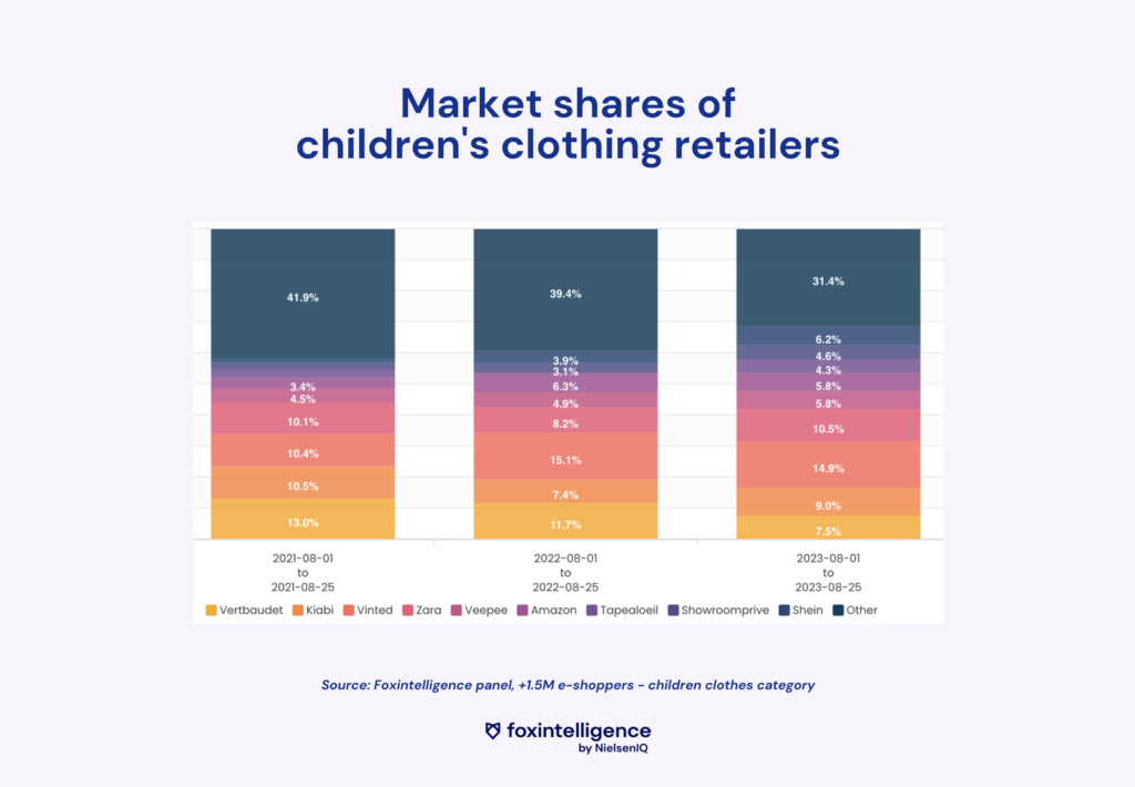 children-market-study