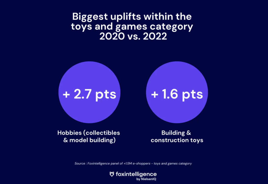 toys-games-market-insights