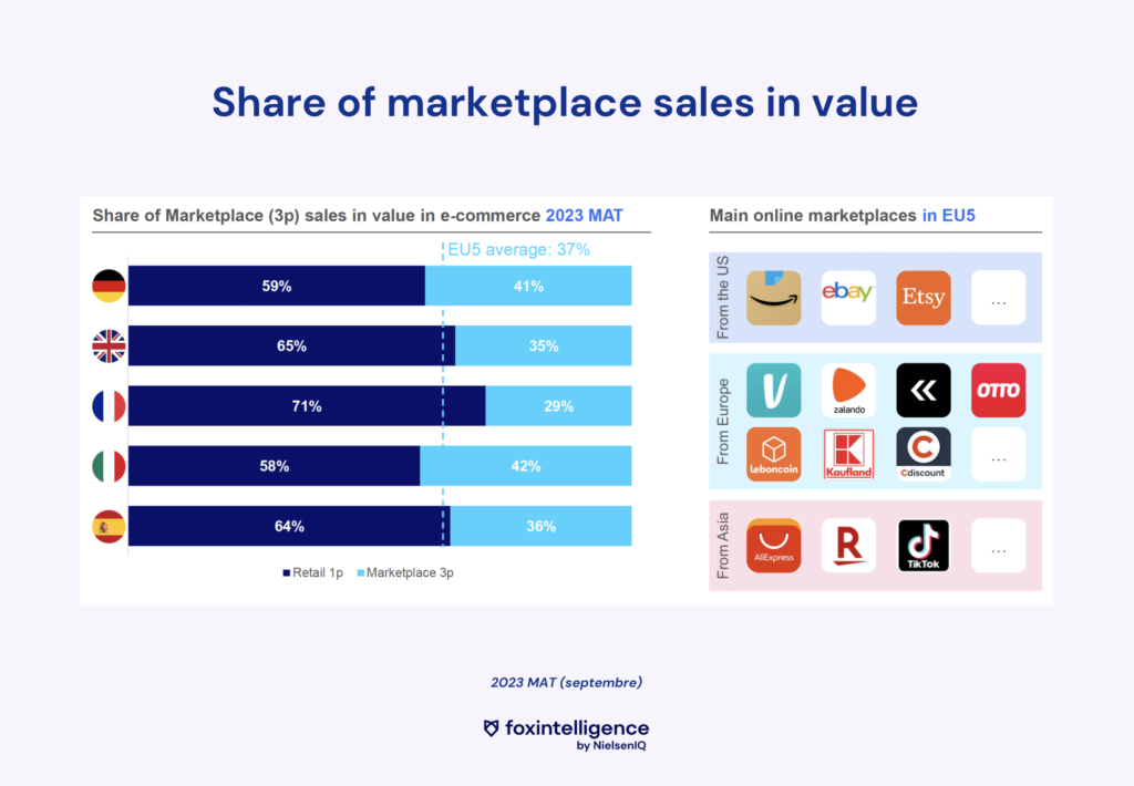 How the  Marketplace is Changing the eCommerce Landscape