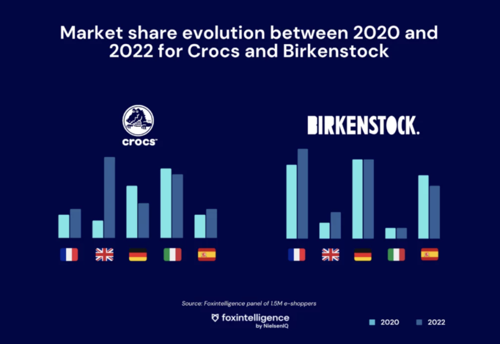 shoe-market-study