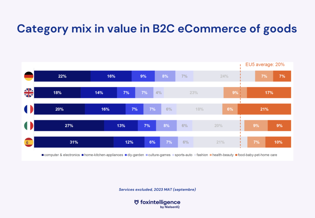 Compare prices for Wundermix across all European  stores