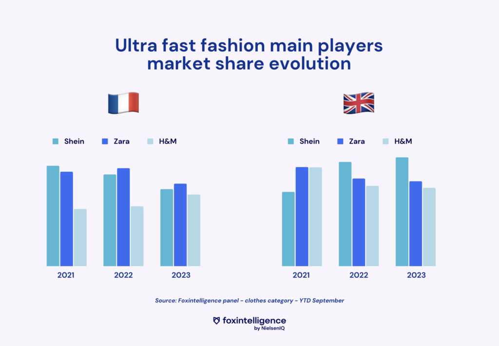 fast-fashion-market-share-zara