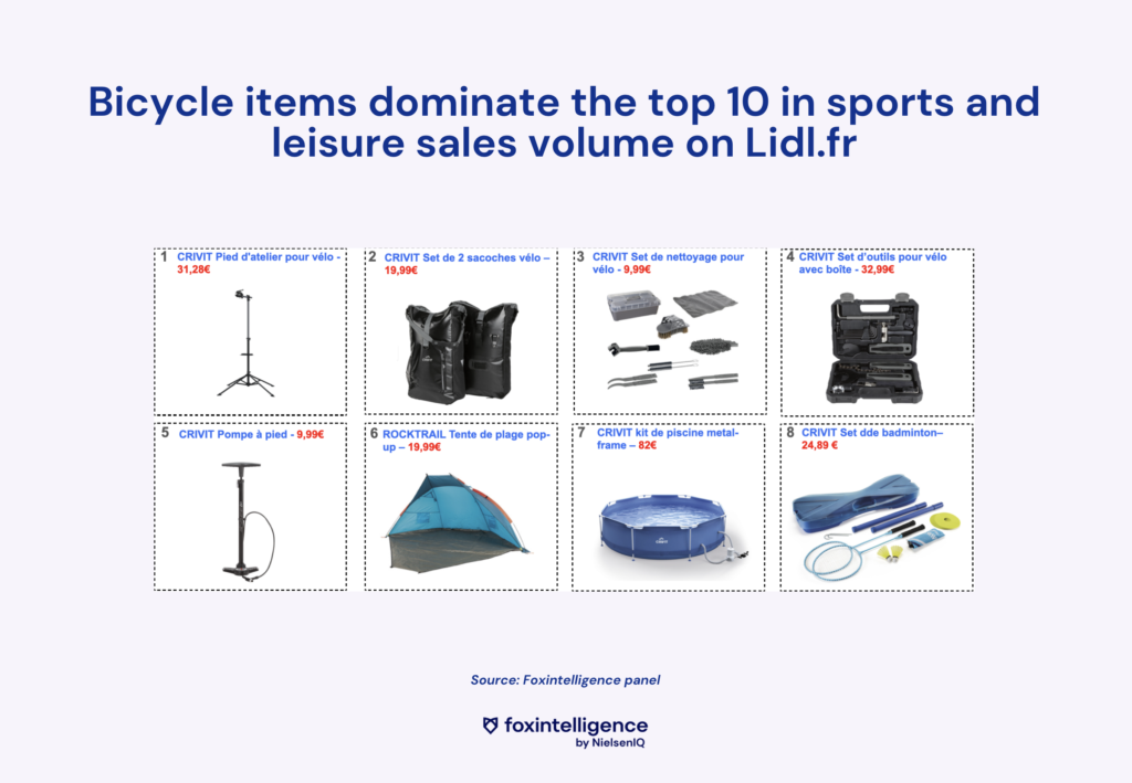 Articles de sport les plus vendus chez Lidl