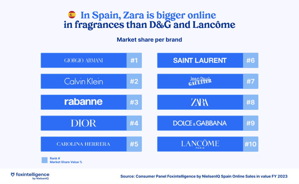 Zara, Shein: next consumer trends